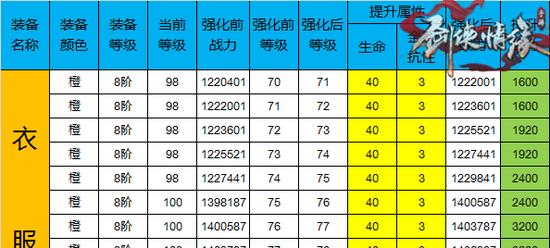 如何高效进行装备强化？装备强化技巧解析常见问题有哪些？