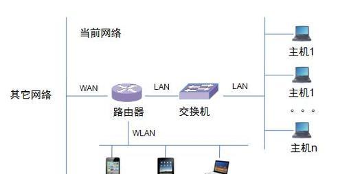 快速理解LAN、WAN和WLAN是什么？它们之间有什么区别？