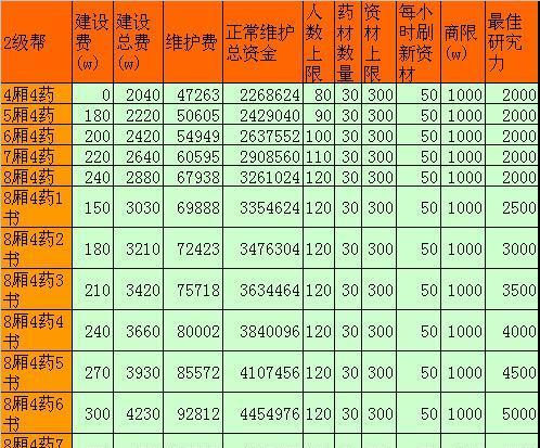 如何高效学习新技能？掌握升级攻略的五个步骤是什么？