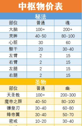 装备系统攻略汇总？如何快速掌握游戏中的装备系统？