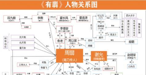 人物角色详细介绍？如何全面了解游戏中的角色特点？