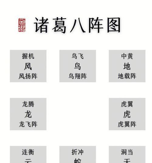 战国时期八卦阵是如何运作的？它在历史上的作用是什么？