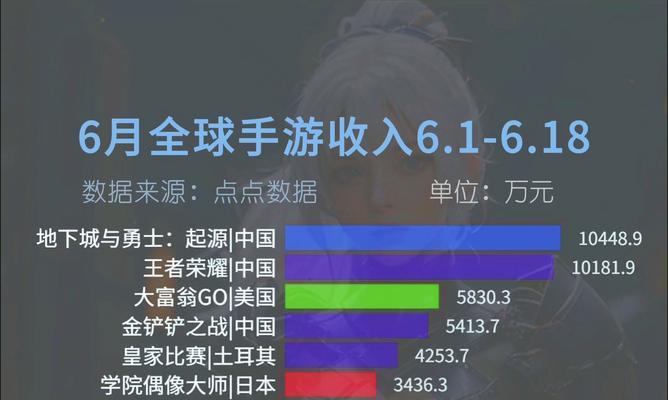 2023全球移动游戏收入排行是怎样的？哪些游戏收入最高？