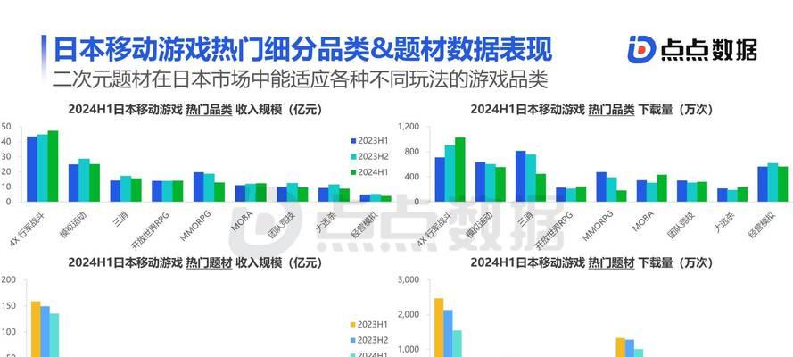 2023全球移动游戏收入排行是怎样的？哪些游戏收入最高？