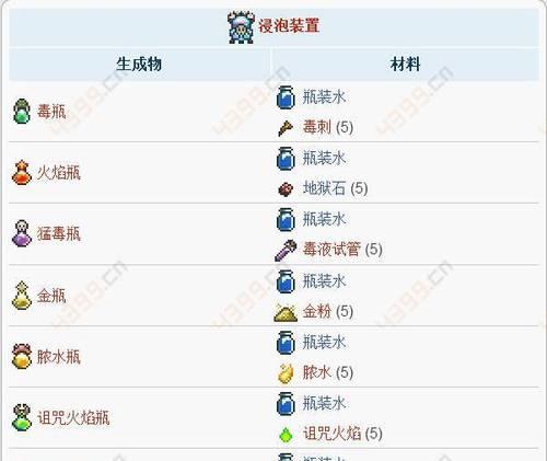 药水合成表介绍是什么？如何使用药水合成表进行游戏内合成？