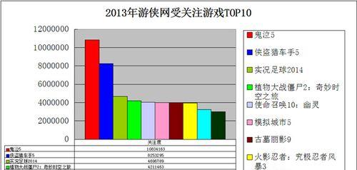 主流单机破解游戏论坛有哪些？如何安全下载游戏？