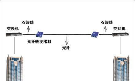 485光纤收发器使用方法？教程视频带您一步步操作！