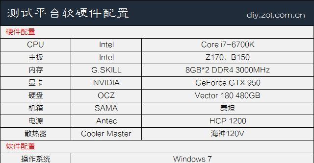 主板集成CPU是什么？含义解释与性能分析！