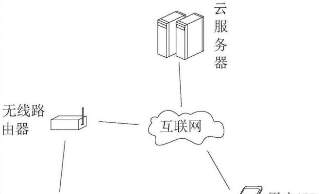 带存储器的监控器是否需要网络？其工作原理是什么？