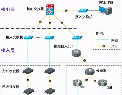 带存储器的监控器是否需要网络？其工作原理是什么？