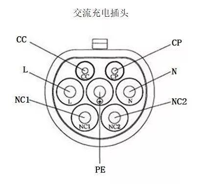 比亚迪家用充电器充电时间是多久？充电指示灯有何含义？