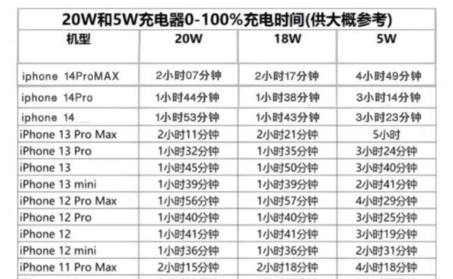 如何辨别苹果18w充电器的真伪？