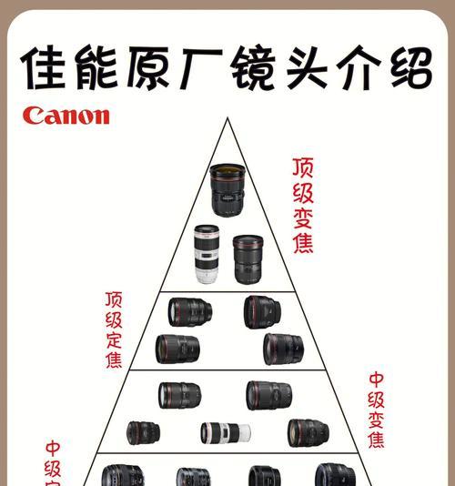 相机镜头焦距最长多少米远拍照？焦距对成像有何影响？