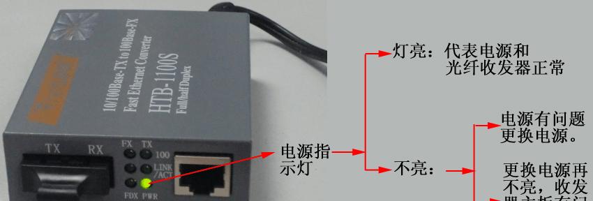 光纤收发器全红指示灯问题如何解决？