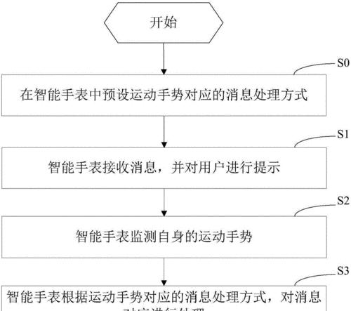 智能手表不显示消息怎么办？如何恢复显示？