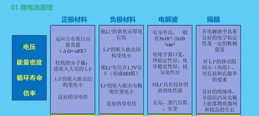 道县锂电池材料项目招标信息是什么？公示内容有哪些？