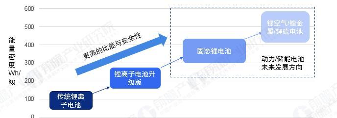 道县锂电池材料项目招标信息是什么？公示内容有哪些？