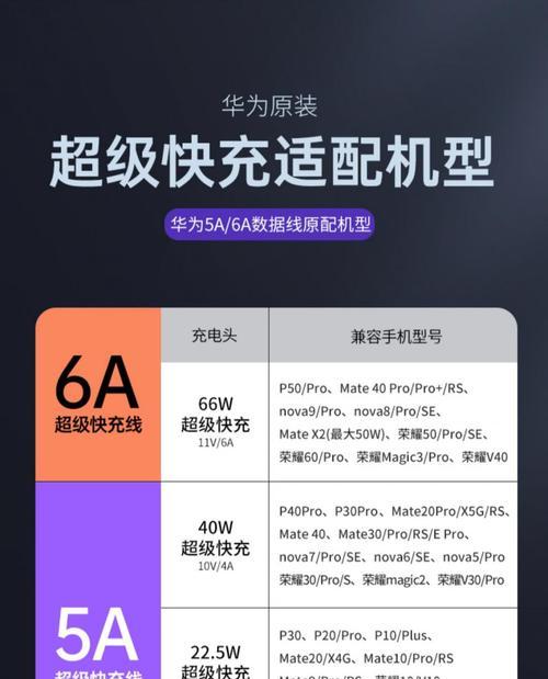 华为nova2原装充电器最新价格是多少？哪里可以查看？