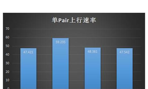 150m无线路由器最快下载速度多少？