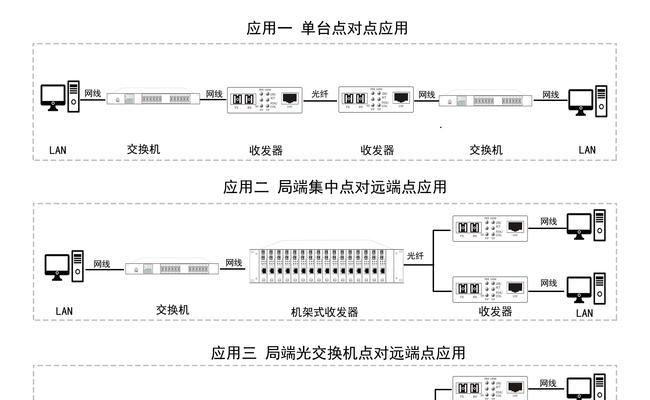 485光纤收发器怎么测试好坏？