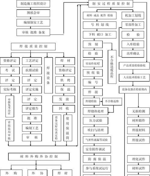 远洋货轮安装锂电池的费用是多少？安装过程需要注意什么？