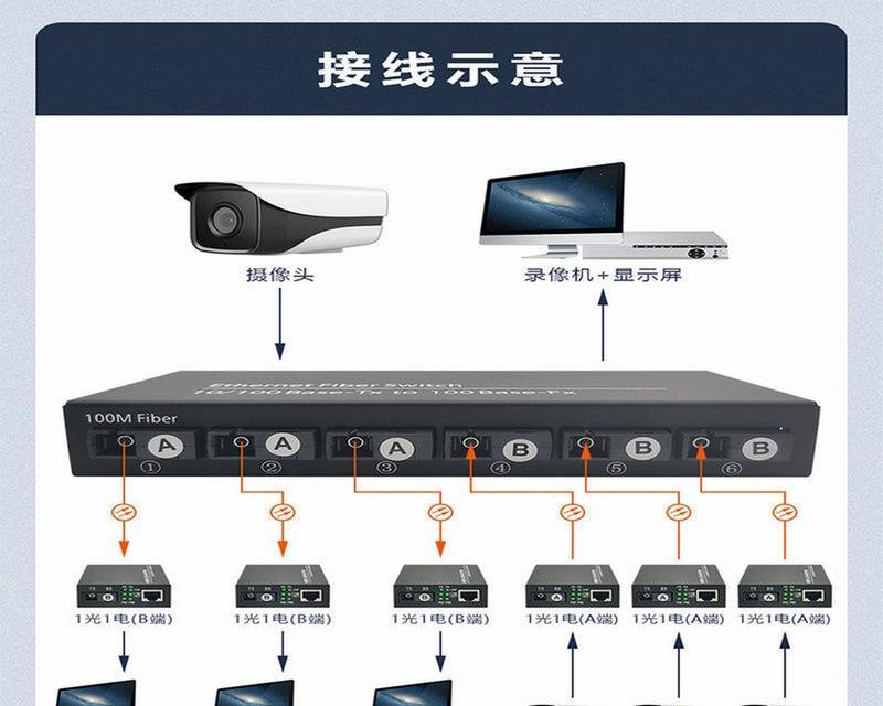 汉源高科485光纤收发器有什么特点？如何使用？