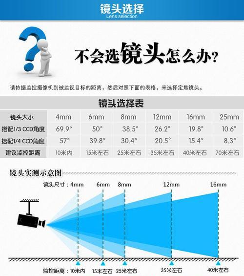 相机镜头焦距倍数如何计算？