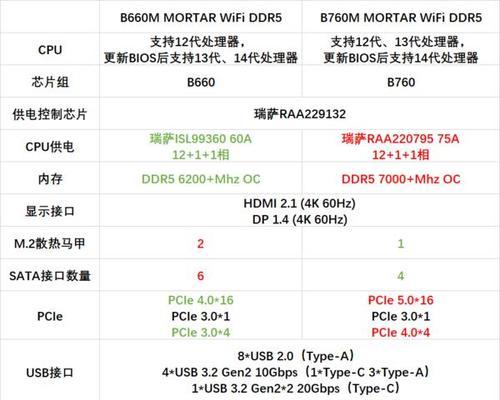 电脑有八个内存插槽怎么用？内存升级的最佳方案是什么？