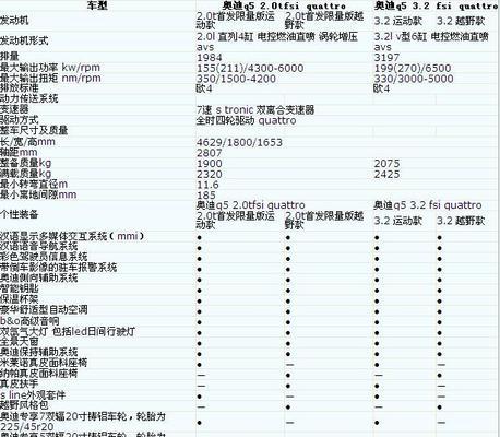 大屏s3电脑配置参数如何查看？需要哪些步骤？