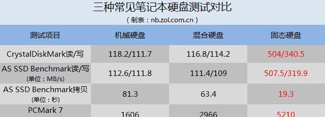 电脑最低配置看不懂怎么办？如何判断电脑性能？