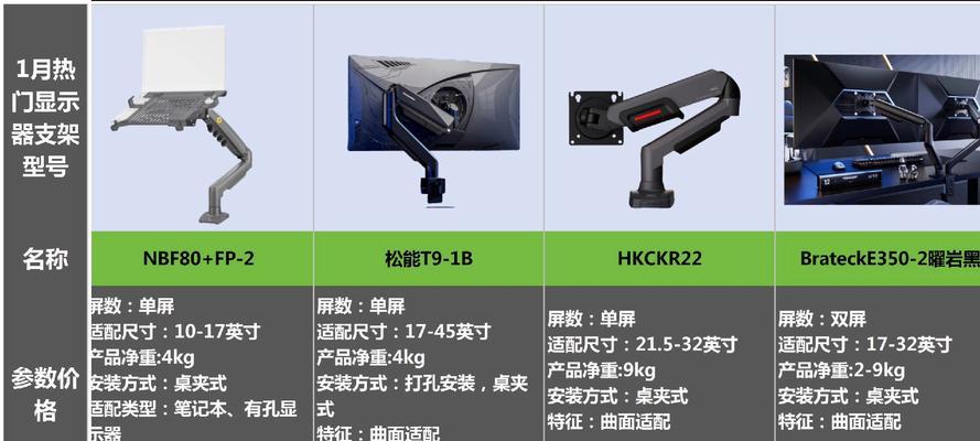 显示器支架转接件安装方法是什么？