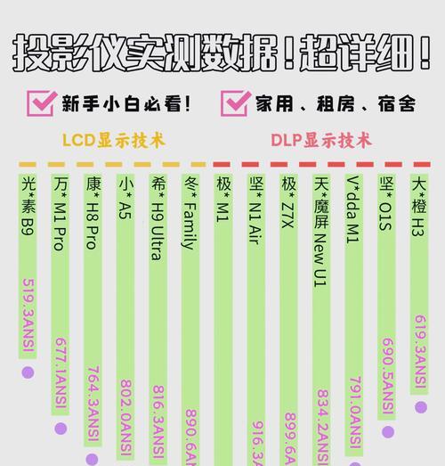 投影仪定制内容选择方法是什么？