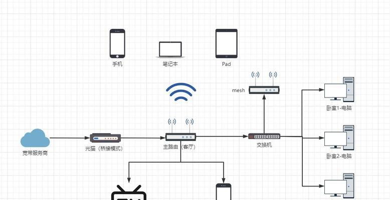 电脑房间宽带如何配置？需要哪些步骤？