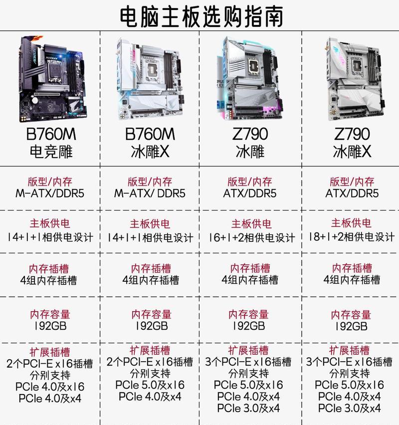 更换笔记本电脑主板需要多少费用？价格范围是多少？