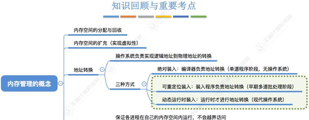 电脑内存查看方法及常见问题解答？