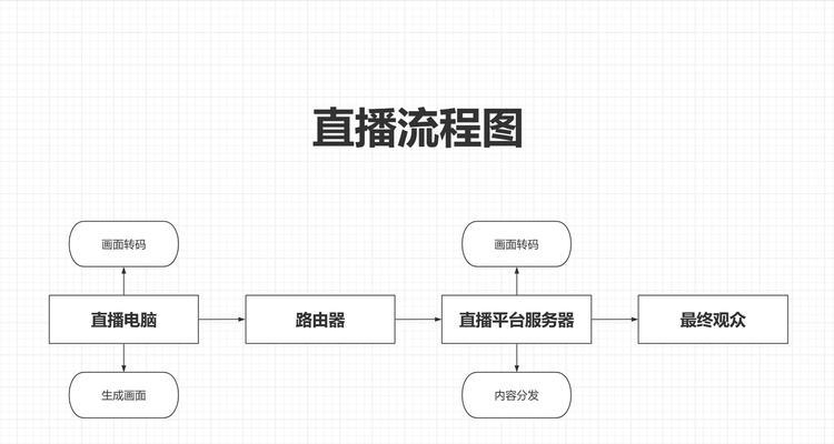 电脑录制视频时如何捕捉声音？设置方法是什么？