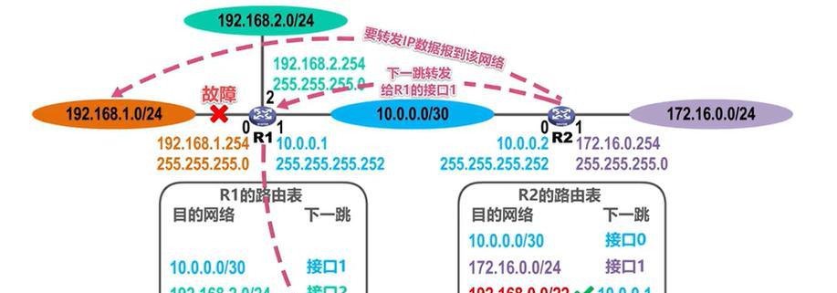 电脑配置IP上网的步骤是什么？遇到问题如何解决？