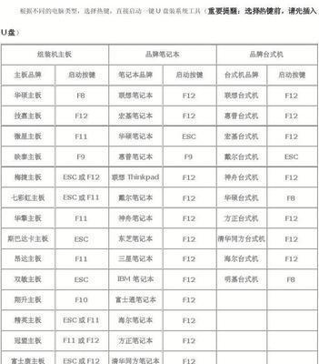 如何进入联想笔记本bios？进入bios的步骤是什么？