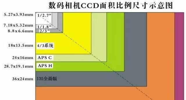 相机同步上传照片到手机方法？操作流程复杂吗？