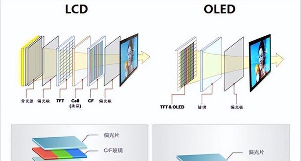 如何区分笔记本电脑的液晶散热？哪种散热方式更好？