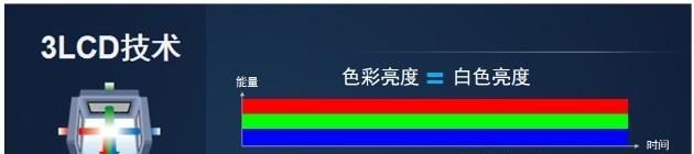 影迷投影仪参数设置方法是什么？