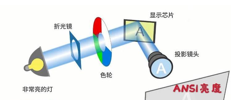 影迷投影仪参数设置方法是什么？