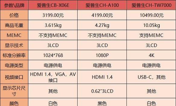 影迷投影仪参数设置方法是什么？