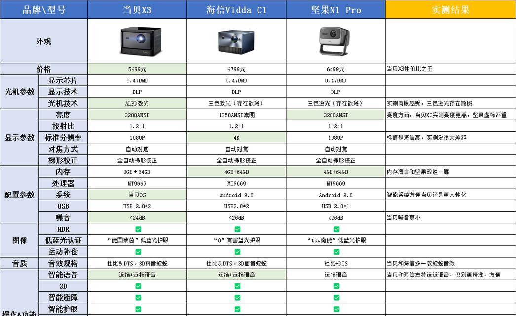 室内投影仪如何选择和安装？有哪些技巧？